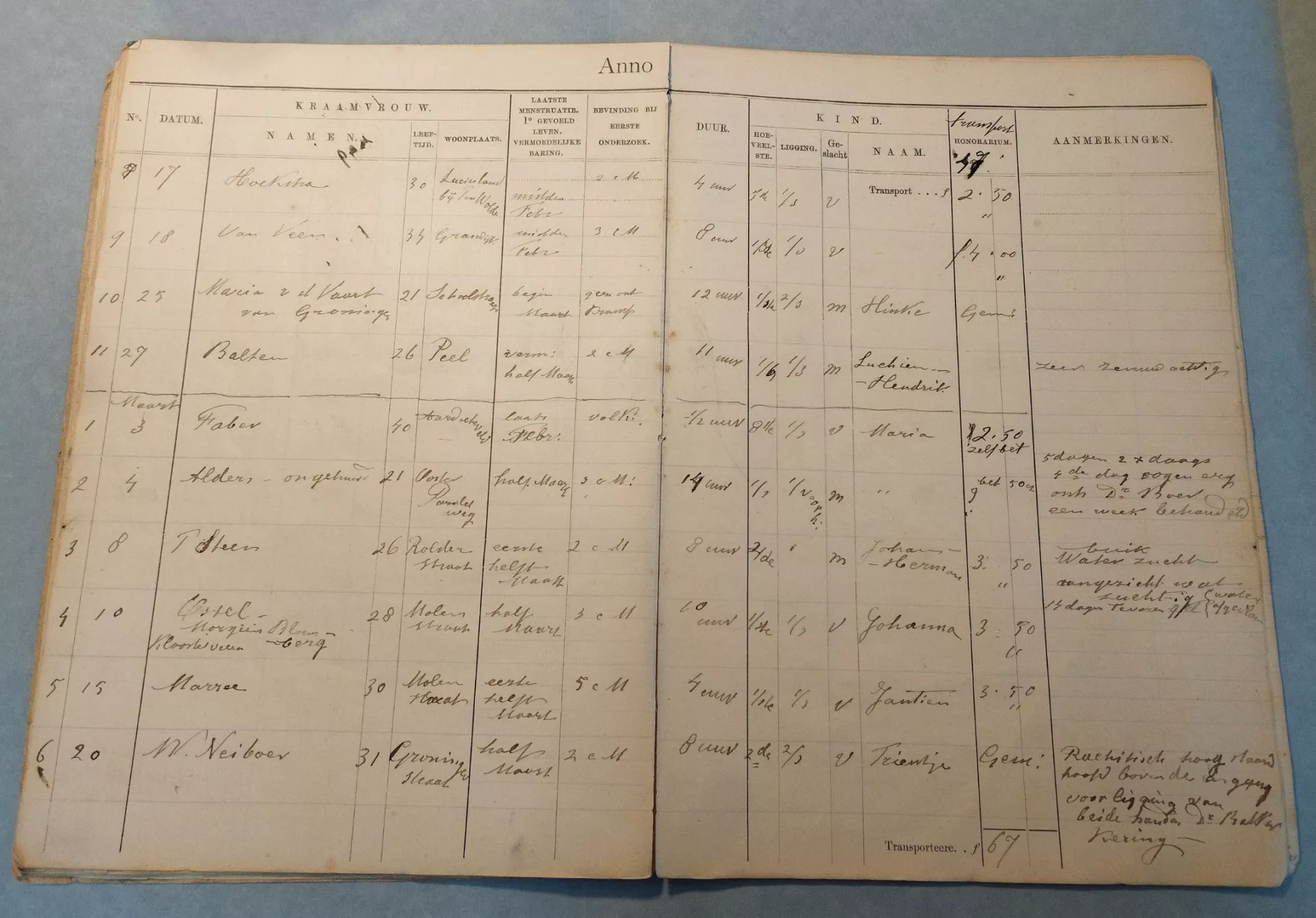 Bladzijde uit het register van verlossingen met geschreven informatie over de kraamvrouw
